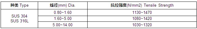 不銹鋼工藝線304材質線徑的強度